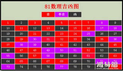 27數字吉凶|周易数理：27这个数字的吉凶